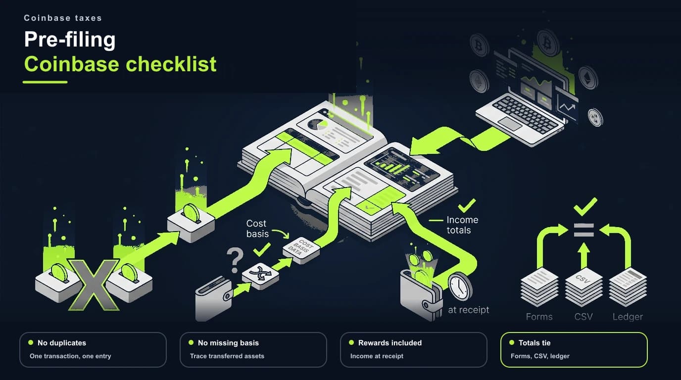 Pre-filing checklist for Coinbase taxes