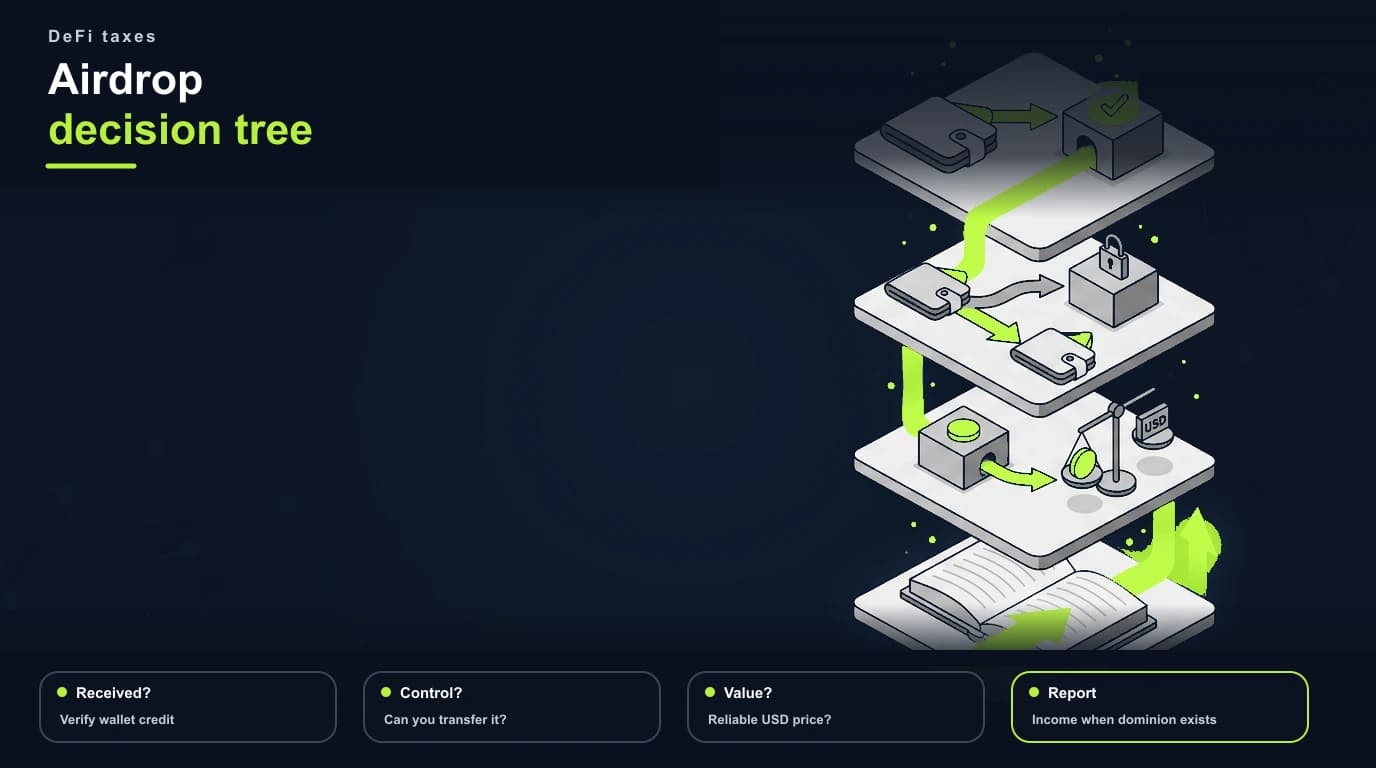 Decision tree for reporting airdrop income