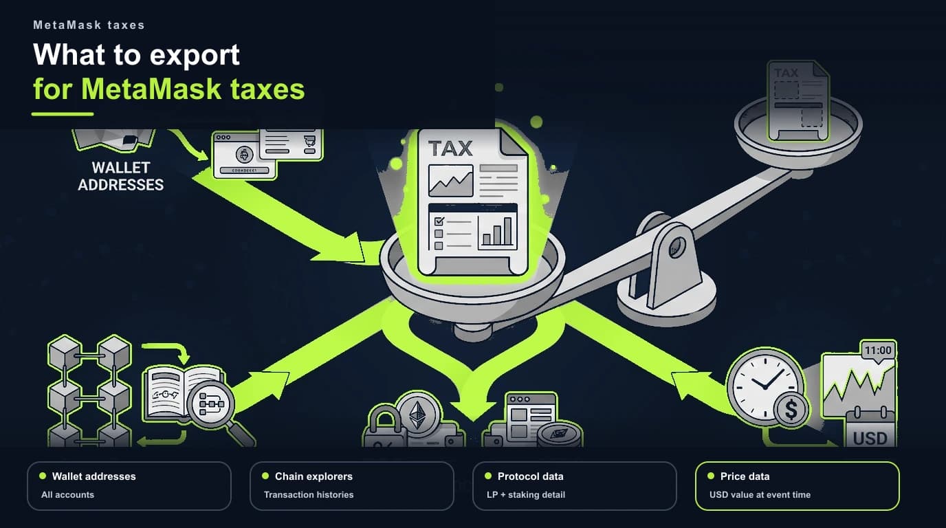 Records needed to prepare taxes from MetaMask activity