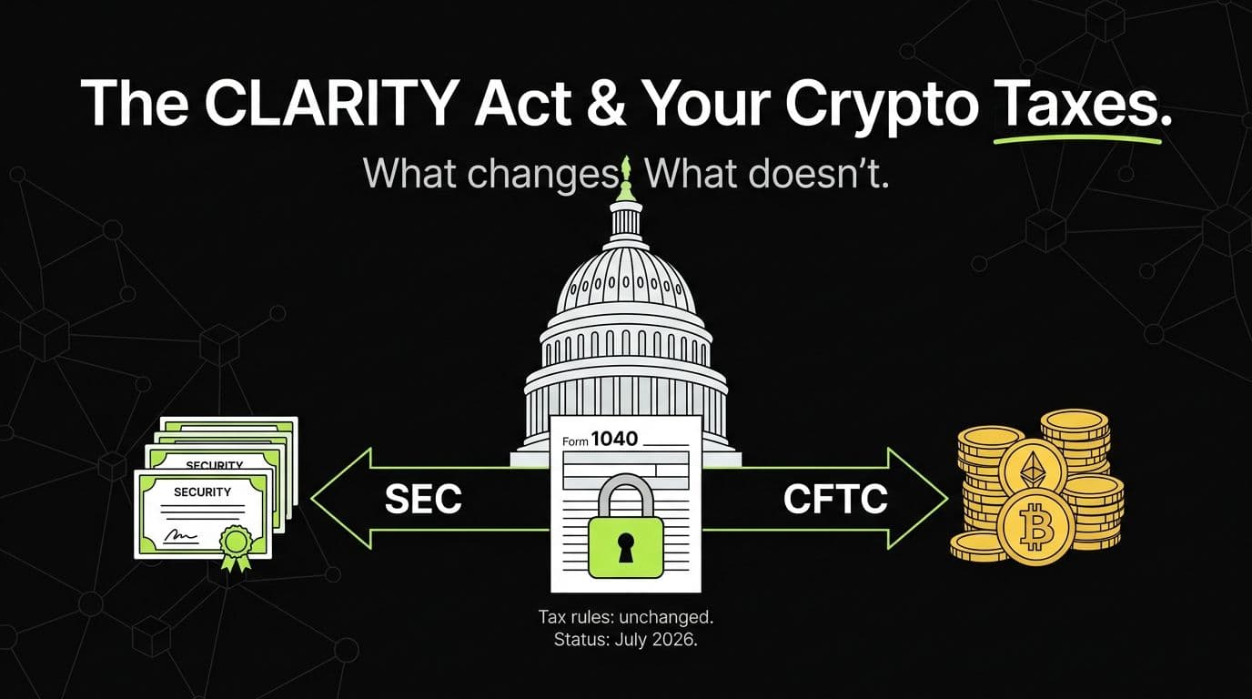 CLARITY Act crypto hero image showing the U.S. Capitol splitting digital asset oversight between the SEC and CFTC while tax rules stay unchanged