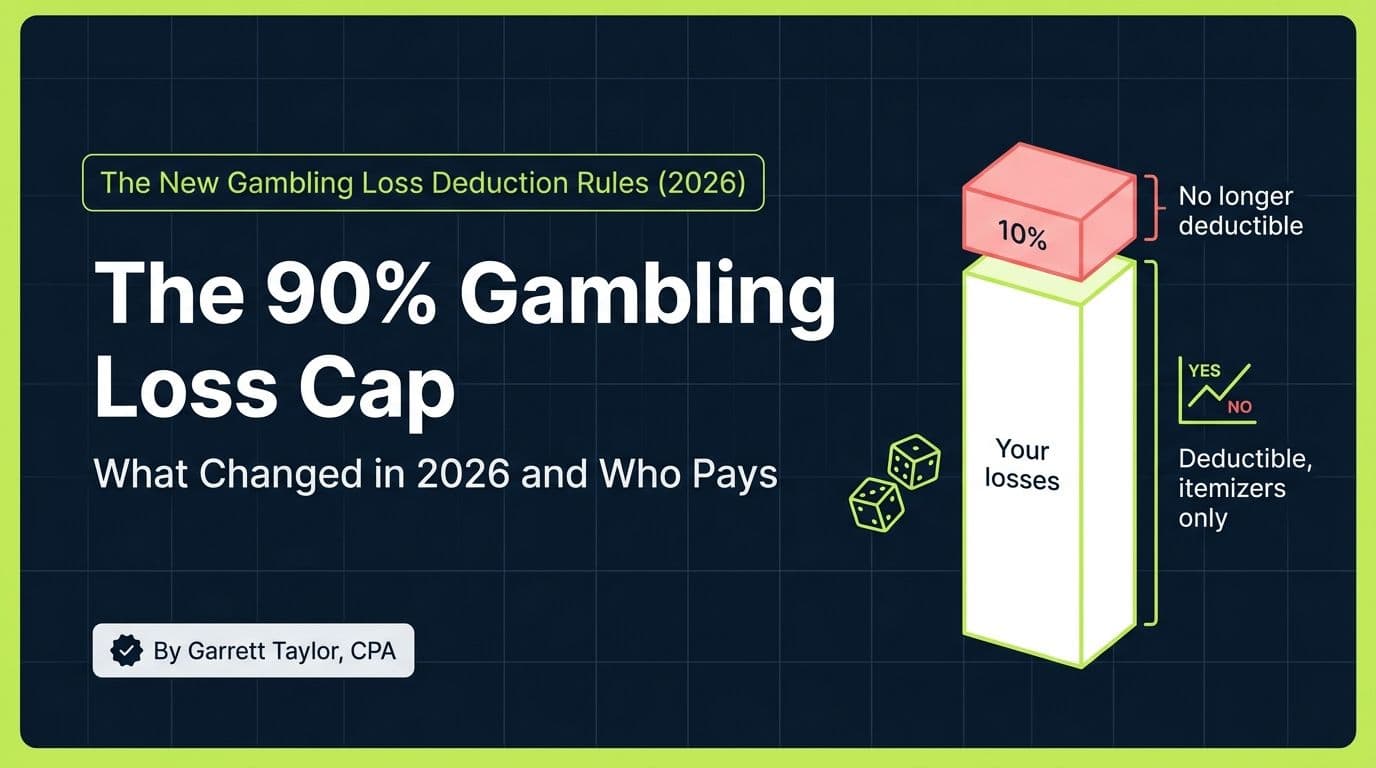 Gambling loss deduction 2026 hero image showing a loss bar with the top 10 percent sliced off and marked no longer deductible