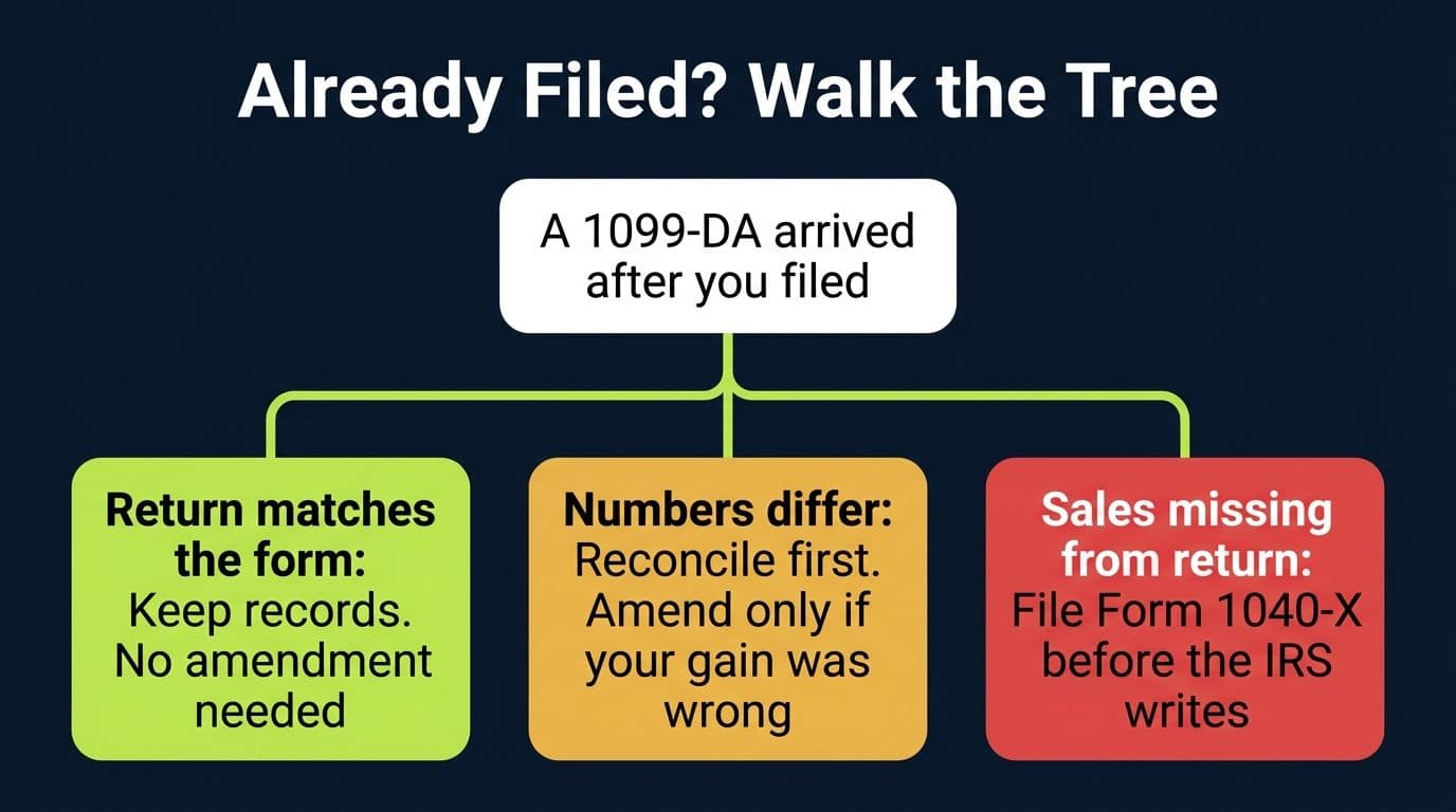 Decision tree for taxpayers who already filed and then received a 1099-DA showing when to amend with Form 1040-X