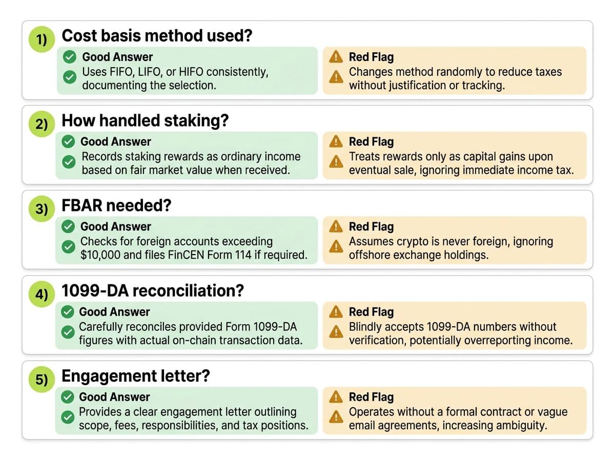 5-question smell test for crypto tax preparers showing good answers vs red flag answers in a card layout format